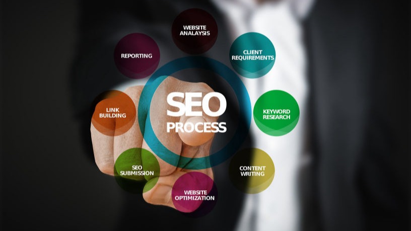 Internal and external SEO